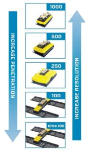 SS GPR frequency compared to resolution